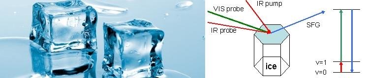 <span>Structure and Dynamics of Ice Surfaces studied with Sum Frequency Generation Spectroscopy</span>