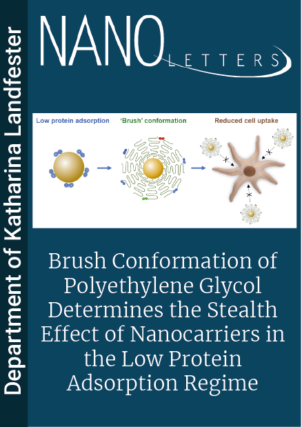 Brush Conformation of Polyethylene Glycol Determines the Stealth Effect of Nanocarriers in the Low Protein Adsorption Regime